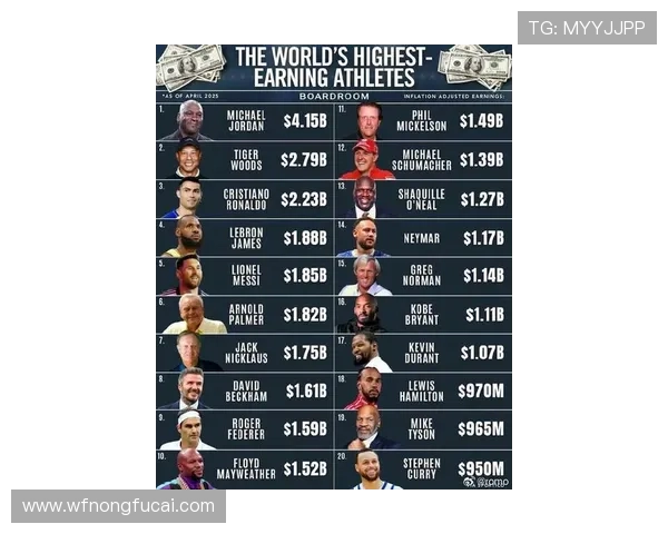 全球足球明星收入排行榜揭秘谁是最赚钱的球员及其背后的商业帝国 全球足球明星收入排行榜揭秘谁是最赚钱的球员及其背后的商业帝国