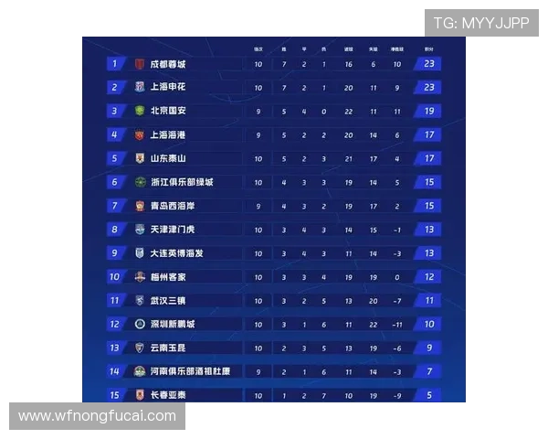 成都乒乓球队在洲际杯积分榜上以56分稳居第一名表现出色